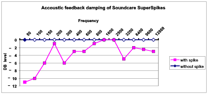 scspikecurve01.jpg