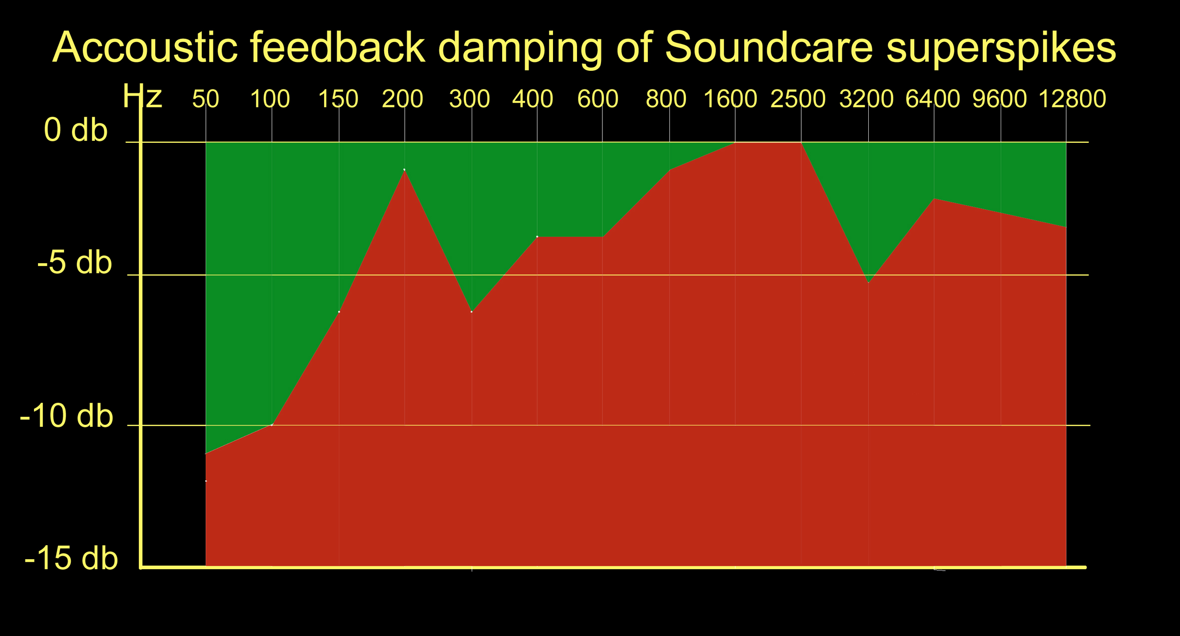 scspikecurve02.jpg